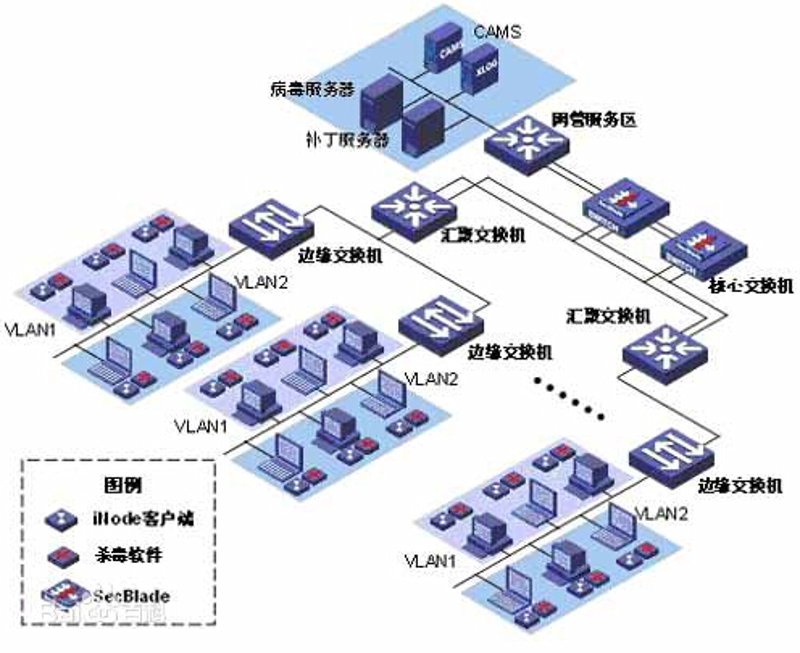 选择适合您的系统集成服务